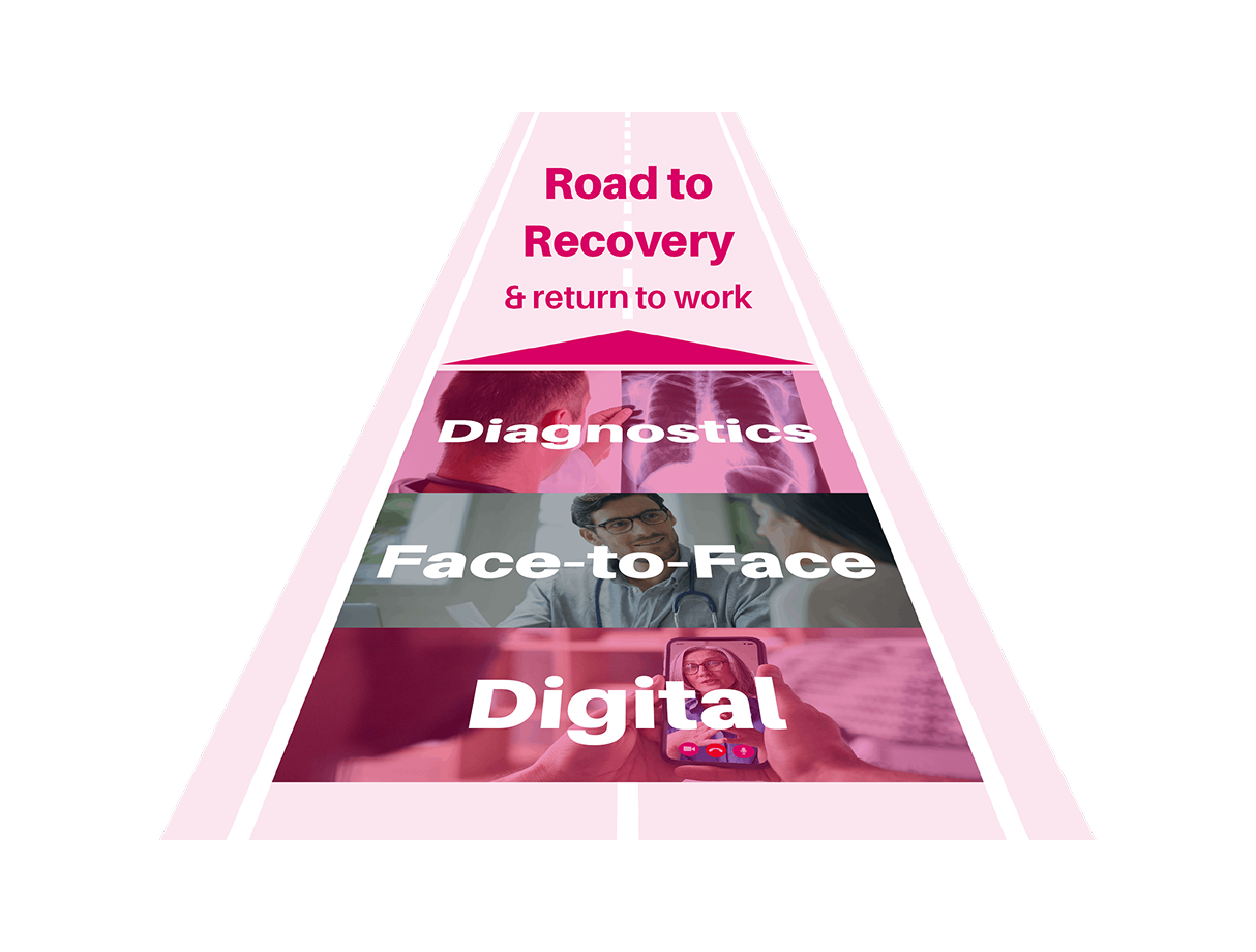PMO Road to Recovery infographic