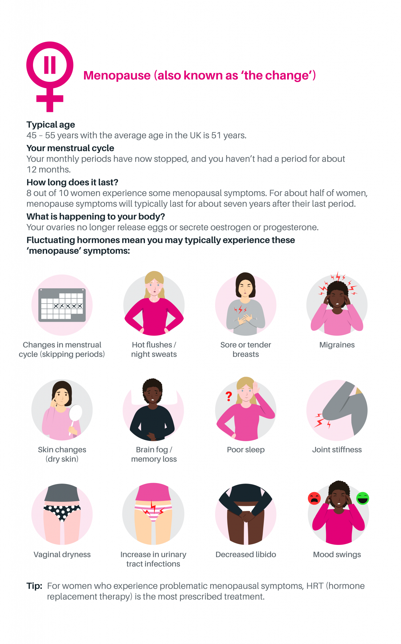 The stages of menopause explained Square Health