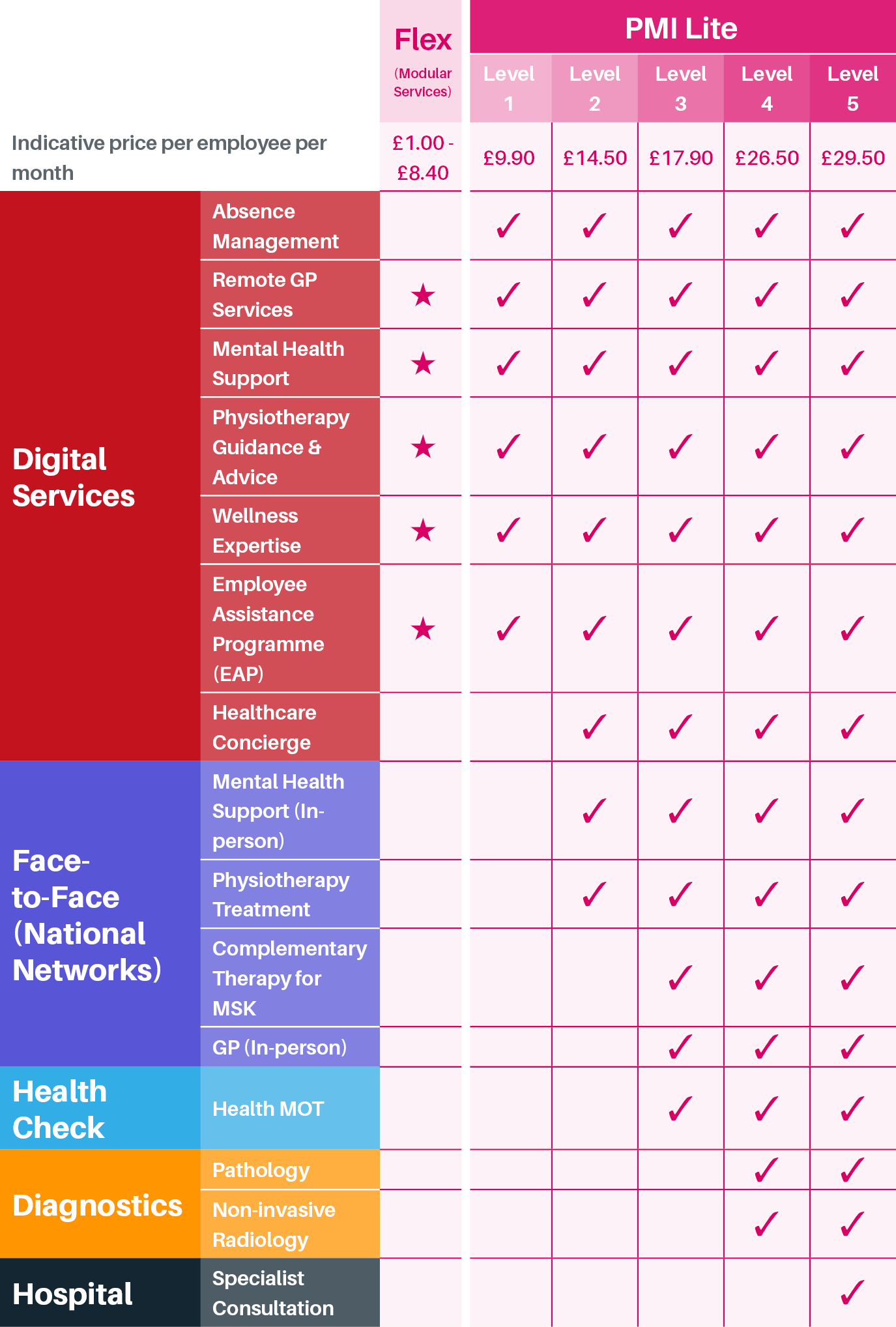 Range of Services Image