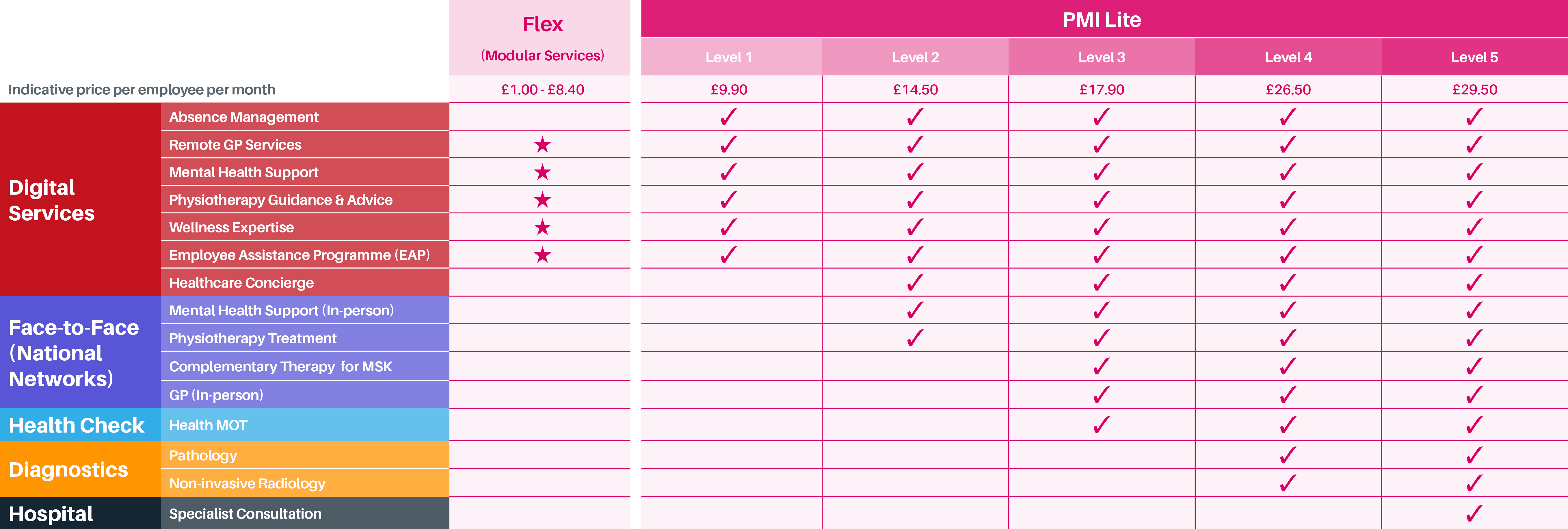 Range of Services Image