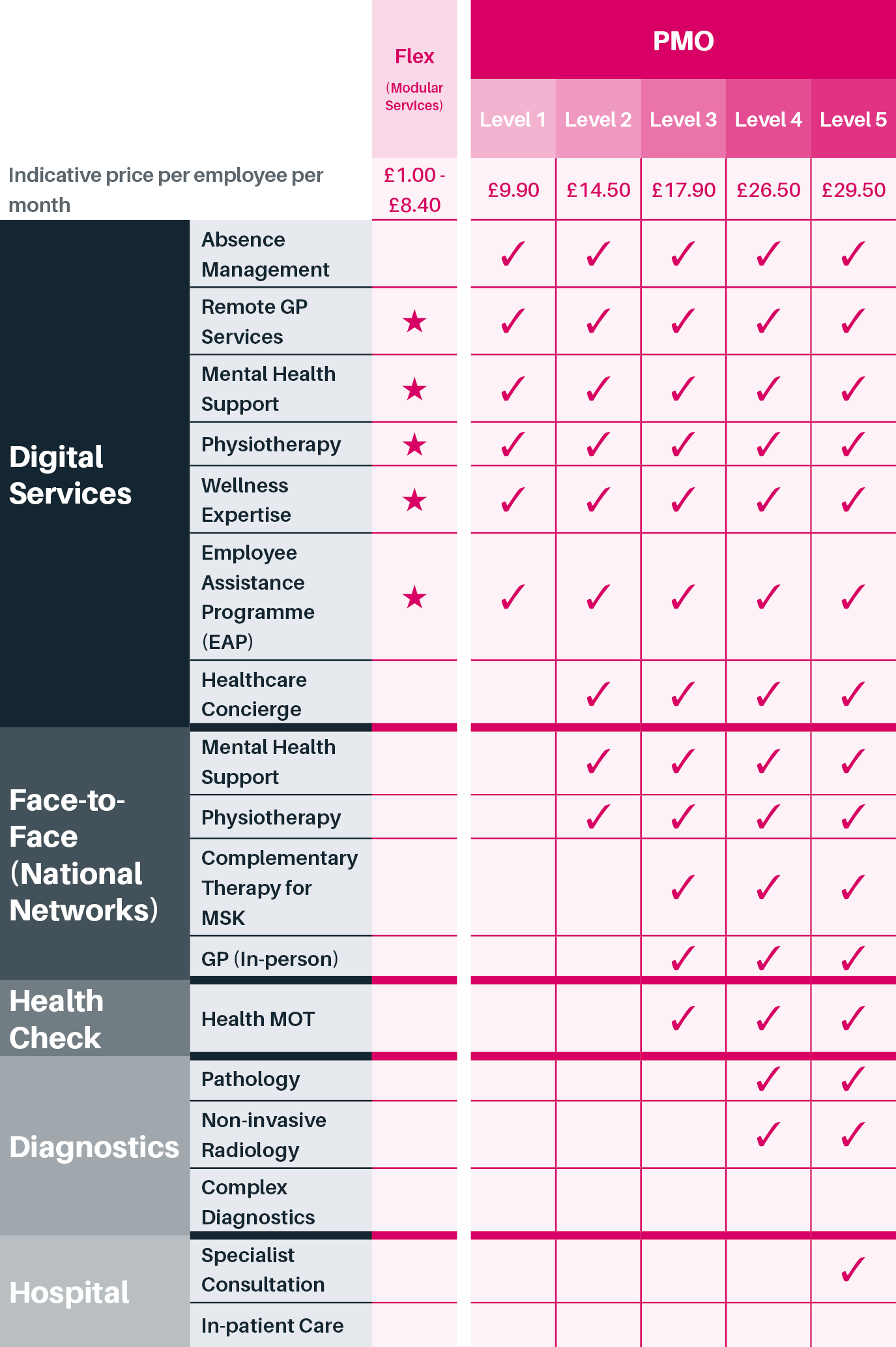 Range of Services Image