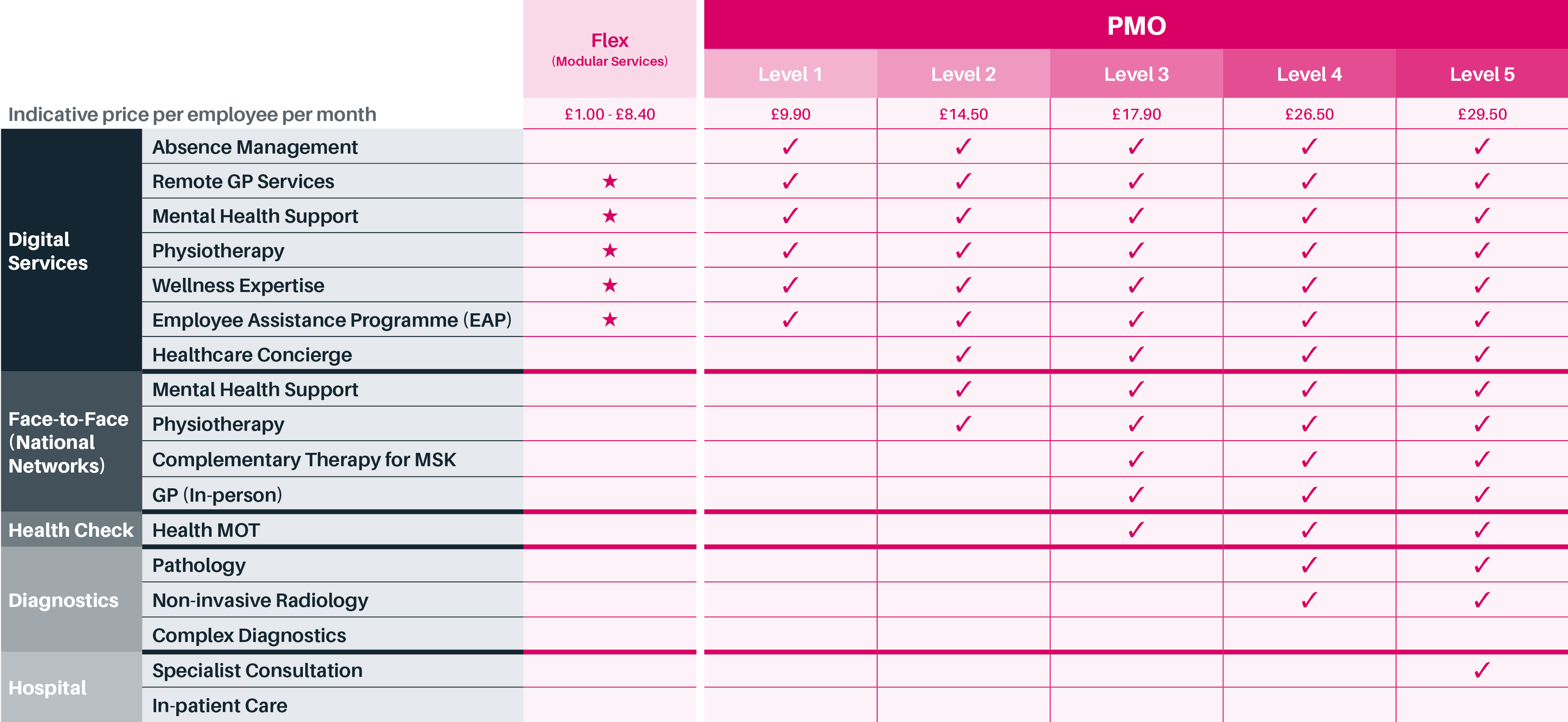 Range of Services Image